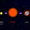 (주)별의별 이미지