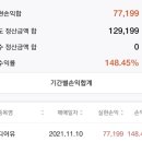 &#39;디어유&#39;,&#39;비트나인&#39; 매도후기