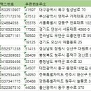 전국아파트단지 주소록, 전화번호부, 팩스번호