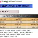 도영로 이미지
