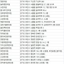 안아픈세상경희한의원 이미지