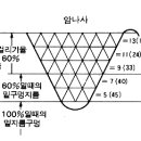 Re: 볼트 나사 걸림률 체결 이미지