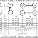 제 12회 강서구청장기 어린이 축구대회 대진표(2학년~4학년) 이미지