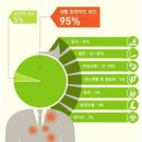 케어빌 이미지