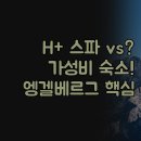 H호스텔 | 숙소 비교 분석 | 최고의 접근성 H+ 스파 | 가성비 유스호스텔 3가지 선택지 | 여행 스타일에 따른 추천...