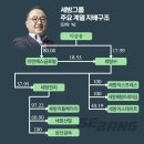 이앤에스글로벌 이미지