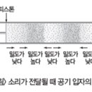 소리의 전달 과정과 전달 속도(3)(공기 입자의 진동과 파동) 이미지