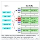 해시(hash) 이미지