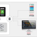 빈 노래연습장 이미지