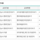 김희진 요리제과제빵바리스타 학원