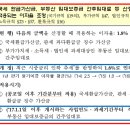 간주임대료 적용요율이 1.6％로 인하되었습니다. 이미지