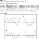 장영한 패턴매매 기법-로셈클럽 이미지