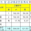 갈산 전경 이미지