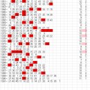 1091 | 1000만원 그 두번째 후기 1091
