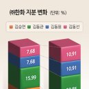 . 이미지