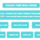 묵찌빠클린 이미지