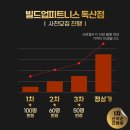 빌드업피트니스PT 독산점 이미지