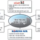 바로SNS마케팅연구소 이미지