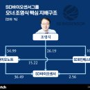 (주)바이오웨이브 이미지