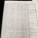 종로구청 이미지