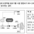 포헤드