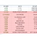 현대홈타운2단지아파트(6차) 이미지