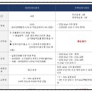 토마스앤레지나 이미지