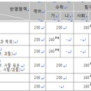 이안과학수학학원