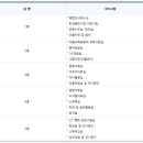 동탄중앙이음터 5층 이미지