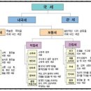 세계사 이미지