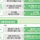 범계간호학원 이미지
