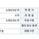 주식회사 바이오셀