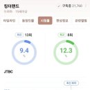 모아랜드 이미지
