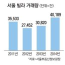 태영빌라2 네이버블로그