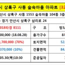 에덴동산약국 이미지