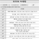 시니어모델 워킹 초급 이미지