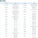 양구 일반 숙소 이미지