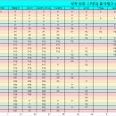 5월 공부 시작 인증 스터디 결산 이미지