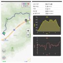 전남 보성 철쭉산행 초암산(576m)을 수남주차장에서 이미지