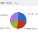 세진이엔씨