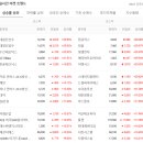 듀폰스페셜티머터리얼스코리아3공장 | 기관외국인개인(2026.5.7) - ▲7490.04(코스피), ▼1199.36(코스닥)