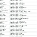 형설로 13, (호암동) 이미지