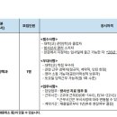 (학)연세대학교 강남세브란스병원 계약직 방사선사(방사선종양학과) (~12/17) 이미지