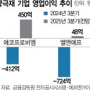 감산 이미지