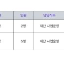 한국예술인복지재단 2023년 제4차 직원(정규직, 계약직) 채용(~11월 1일) 이미지