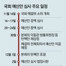 탄핵-특검법 충돌에, 657조 예산안, 올해도 기한 못지킬 우려 이미지