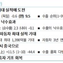 2024년 수출입 평가 및 2025년 전망 이미지