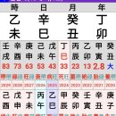 심상치 않은 출산 시기?? 이미지