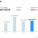 (주)제일이엔에스 이미지