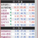 (주)일진환경건설